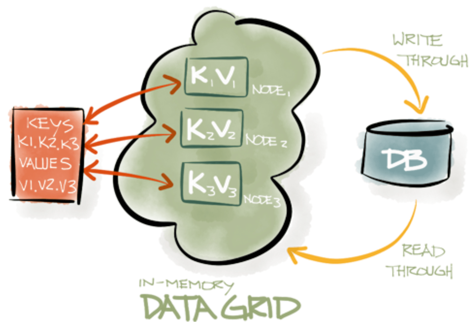 Microservices on Top of an InMemory Data Grid Part III DZone