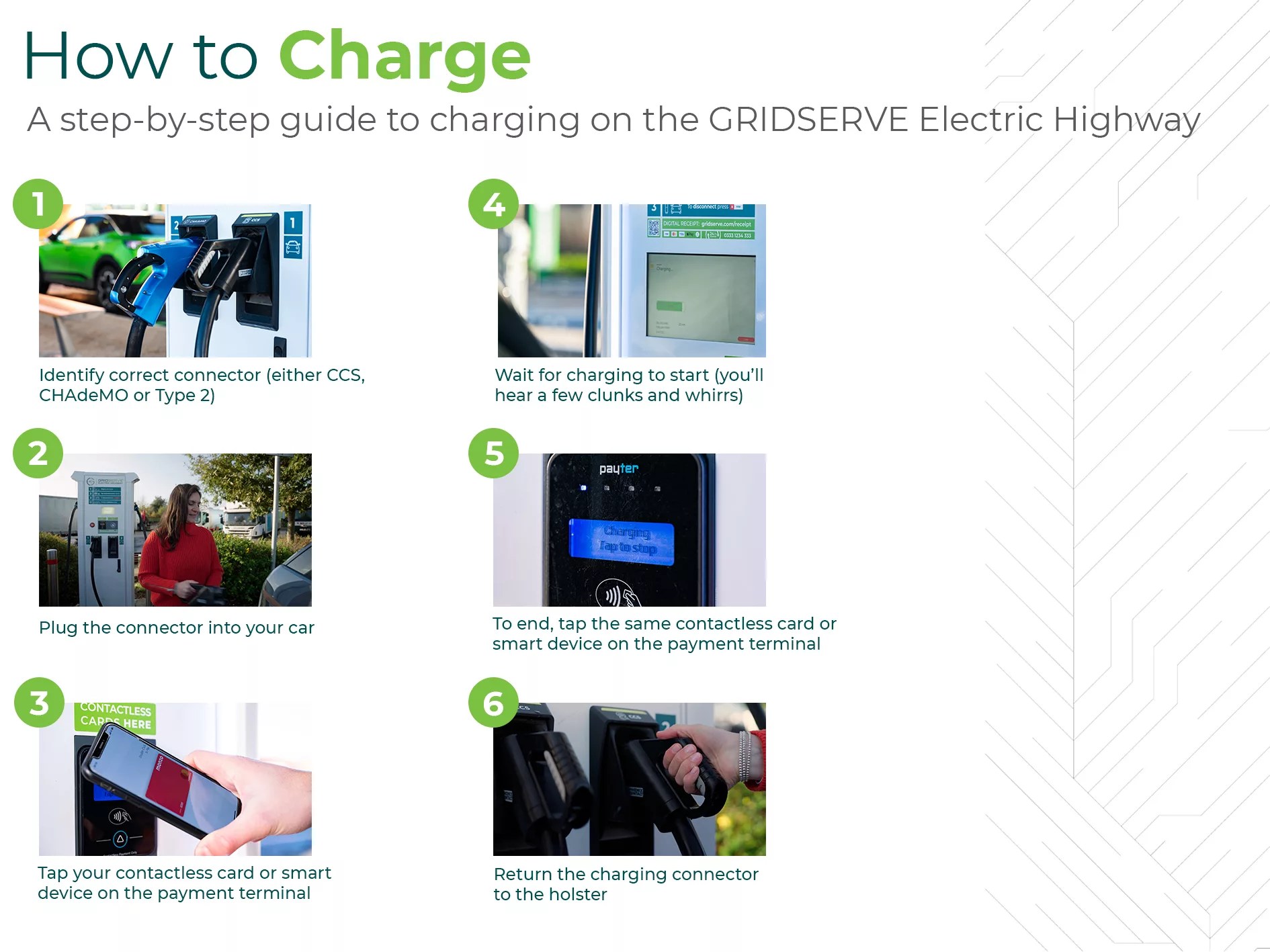 GRIDSERVE How to charge an electric car on the GRIDSERVE Electric Highway