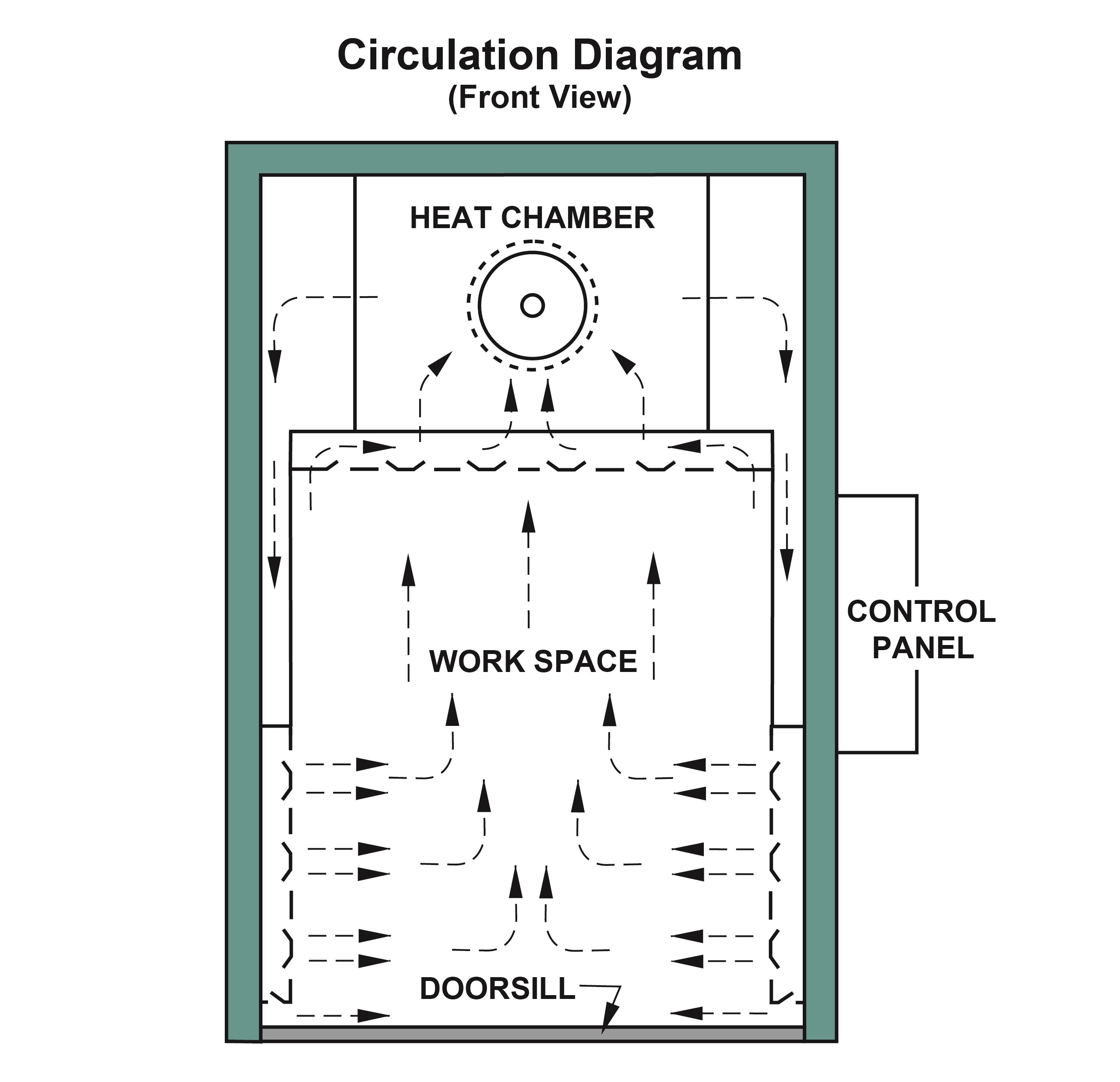 WalkIn Oven Combination Air Flow Top Heat Oven Grieve Corporation