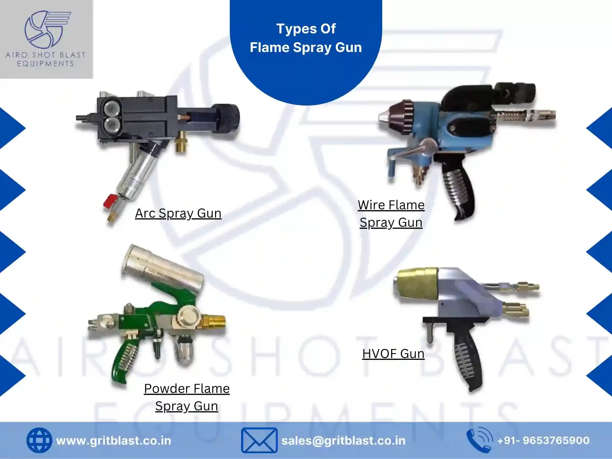 Wire flame spray gun and how does wire flame spray gun work?