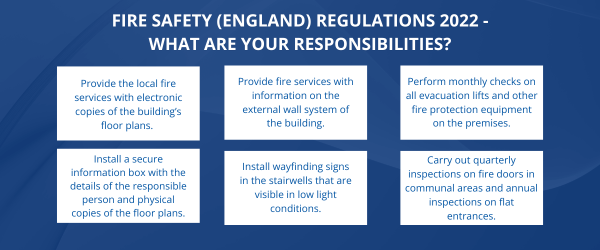 Latest Fire Safety Regulations for Landlords GRJ Surveying
