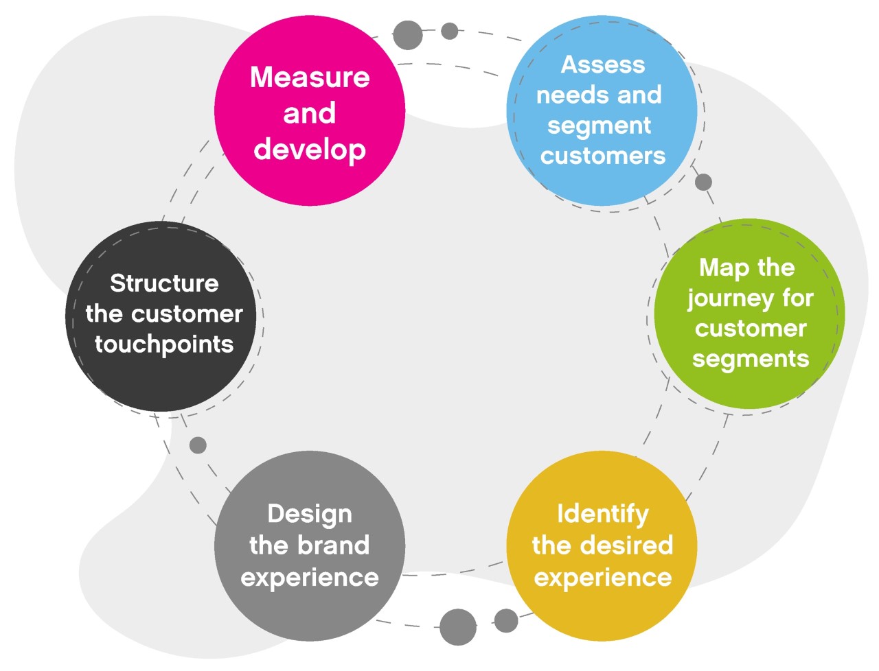 What are Customer Touch Points? Pro Guide & 3 Super Tips