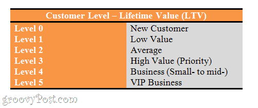 AT&T Small Business Wireless Solutions, Customer.