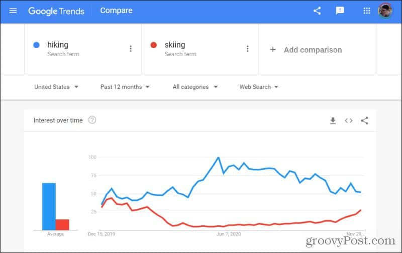 How to Use Google Trends for Keyword Research: 7 Effective Ways.