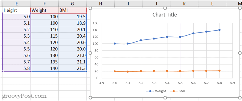 How to Make a Scatter Plot in Excel to Present Your Data