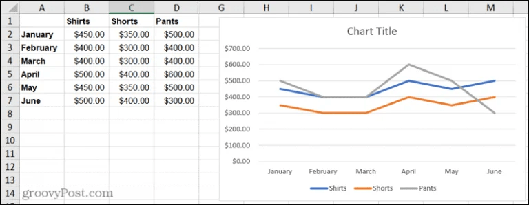 How to Create a Line Chart in Microsoft Excel