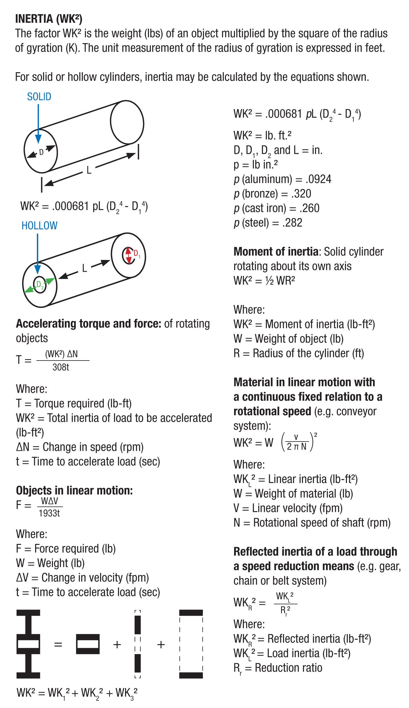Fractional HP Motor Inertia Equations Groschopp Blog