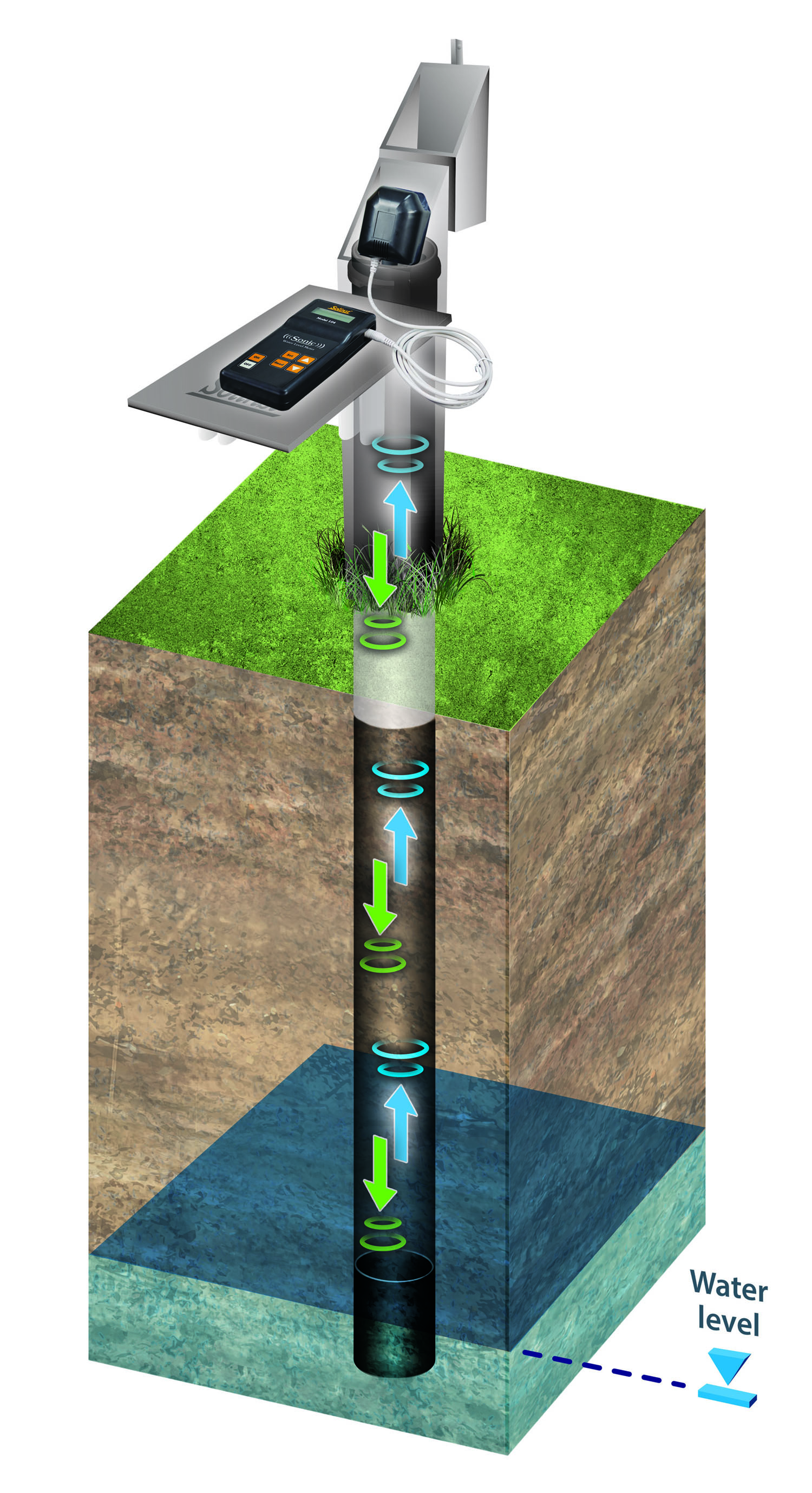 Sonic Water Level Meter from Solinst Canada Ground Water Canada