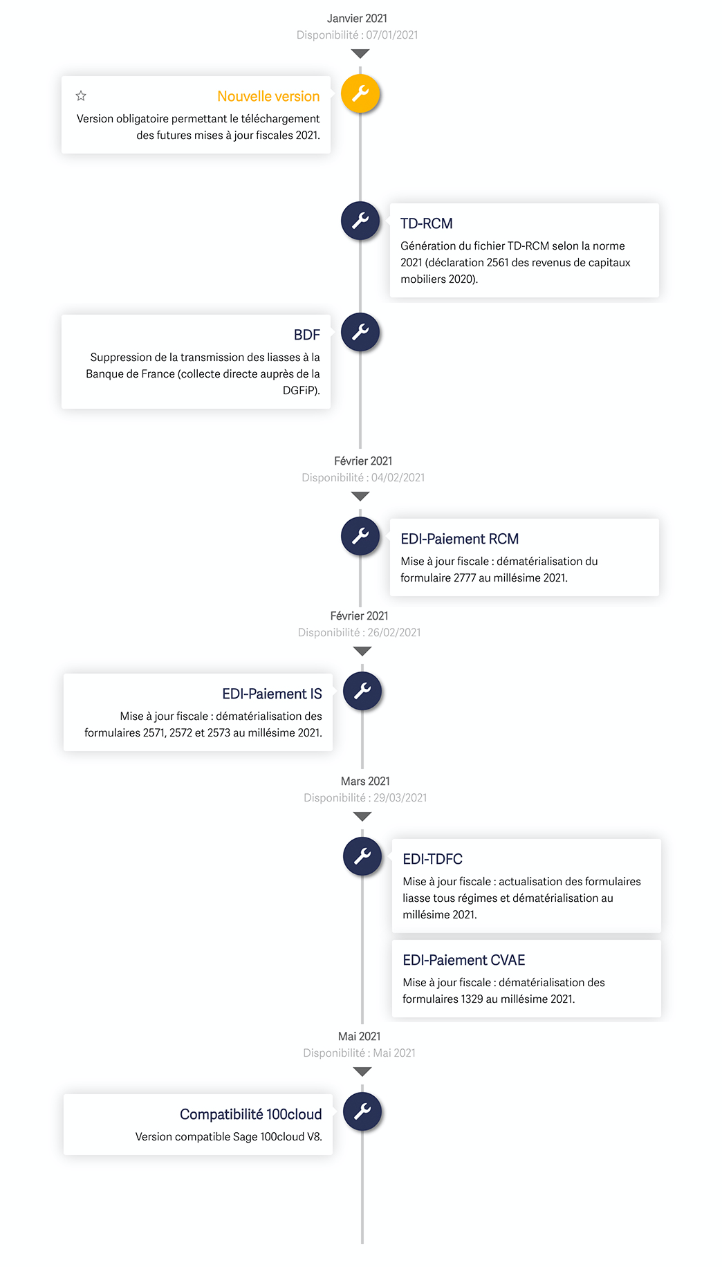 What's New in Sage 100 2021