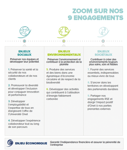 semaine européenne du développement durable 2023 Lancement De La Semaine Européenne Du Développement Durable : Onet En Action Pour Le Présent Et Le Futur. - Groupe Onet