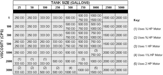 55 Gallon Drum Volume Chart Best Picture Of Chart