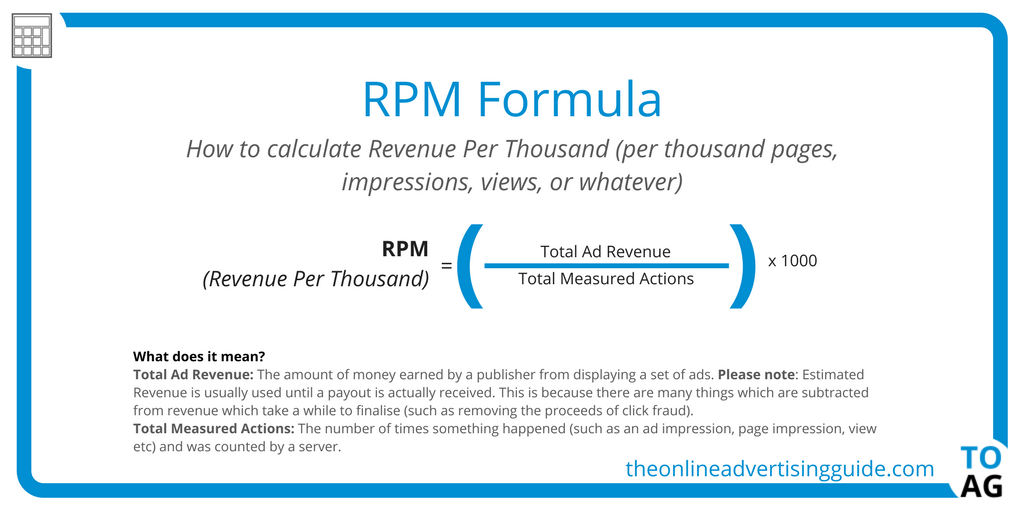 How to calculate impressions