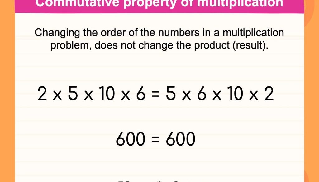 Multiplication Terms