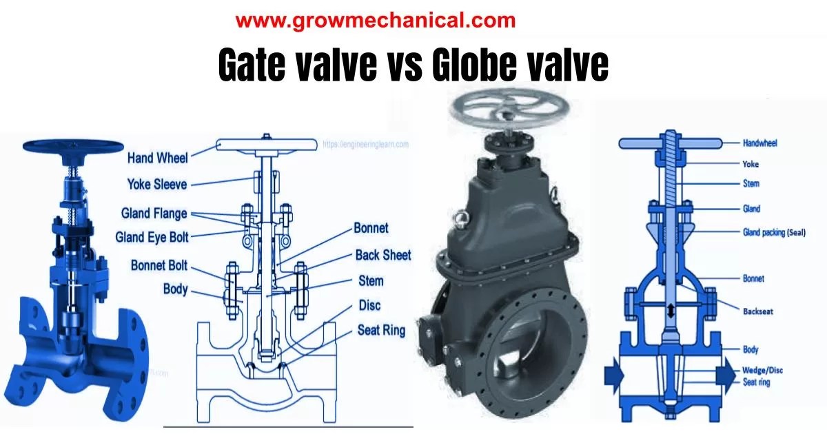 Gate Valve vs. Ball Piston Globe Valves Grow Mechanical