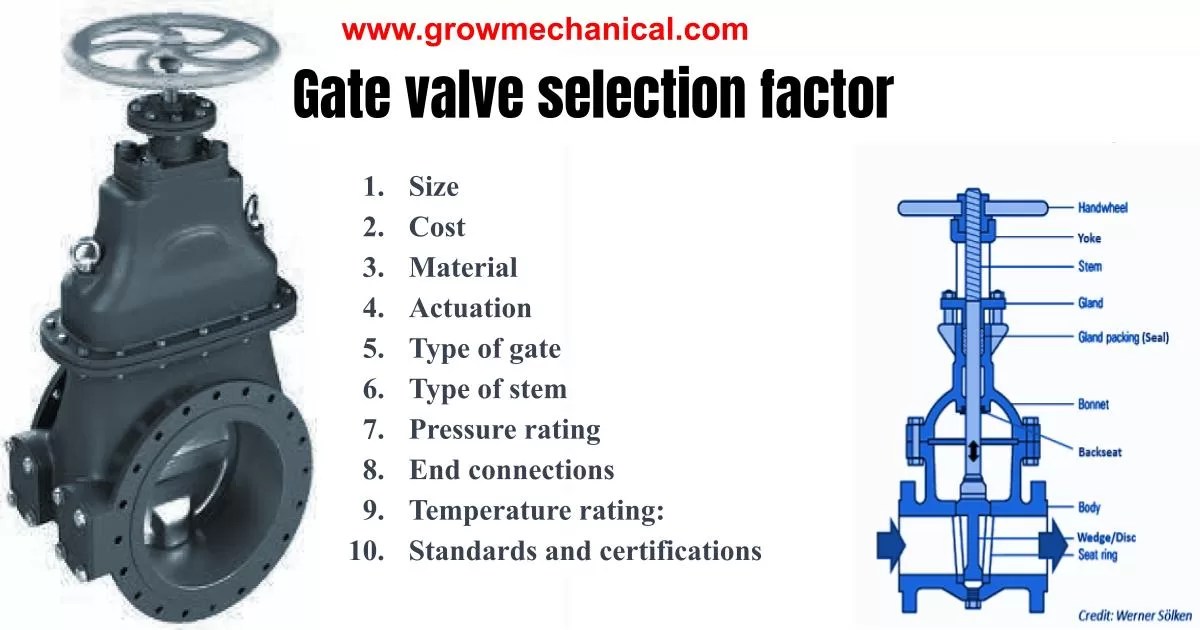 Gate Valve Operation Selection and Material Grow Mechanical
