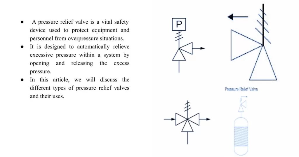 Pressure relief Valves Types PDF Grow Mechanical
