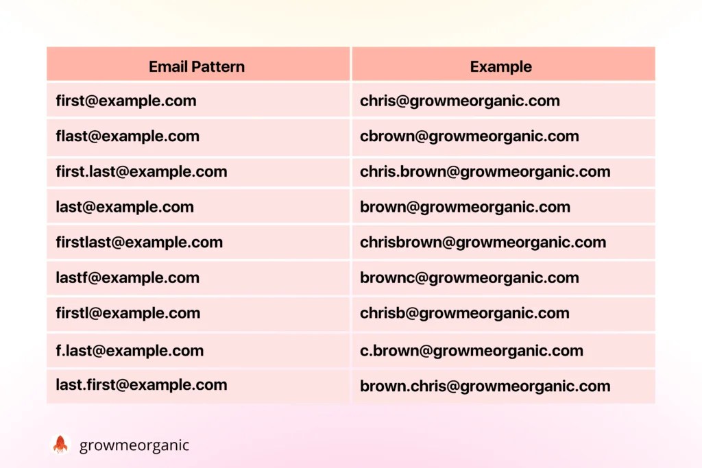 9 Easy Ways to find email address for free!