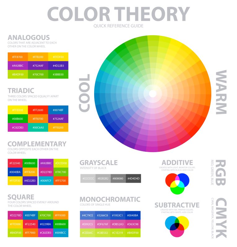 Advanced Color Theory The Guide you Need Growth Hackers