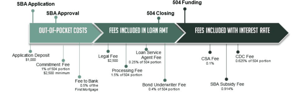 What Is the SBA Guarantee Fee? Lantern by SoFi