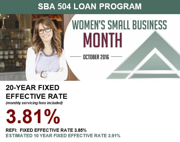 SBA 504 Interest Rates at Historic Lows for October 2016 Growth Corp
