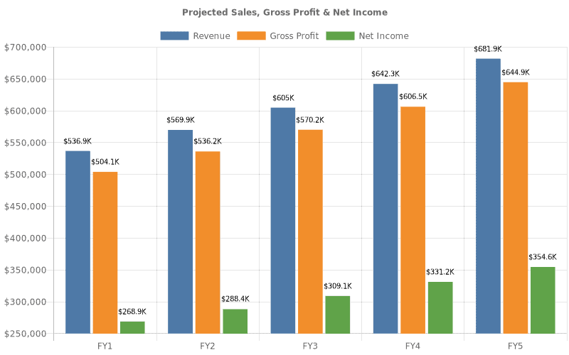 Clothing Line Business Plan Template & Guide [Updated 2024]