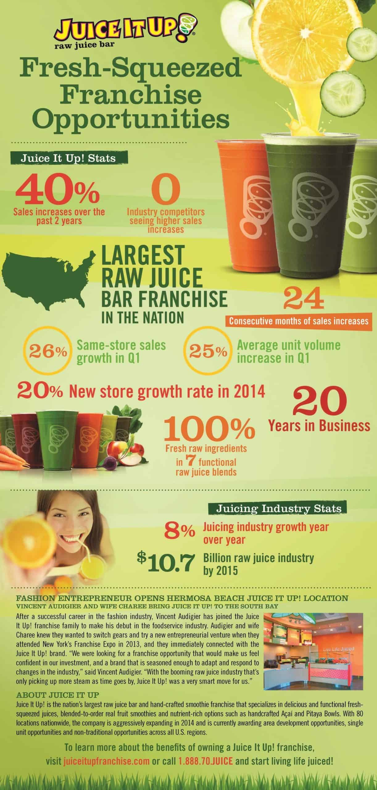 How to Start a Juice Bar Growthink