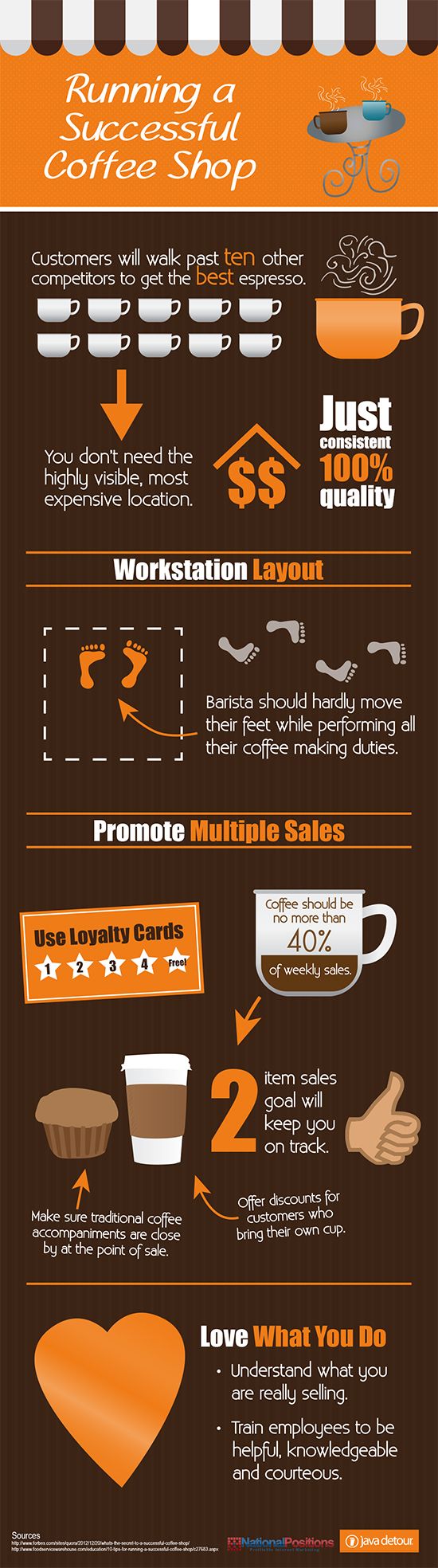 How to Start a Coffee Shop [Updated 2024]