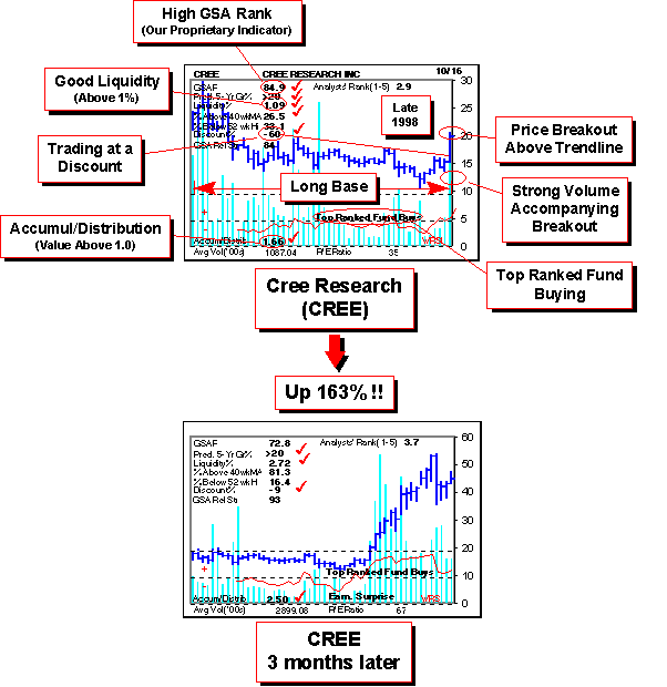 BEST STOCK CHARTS FOR INVESTING IN HIGH RELATIVE STRENGTH STOCKS