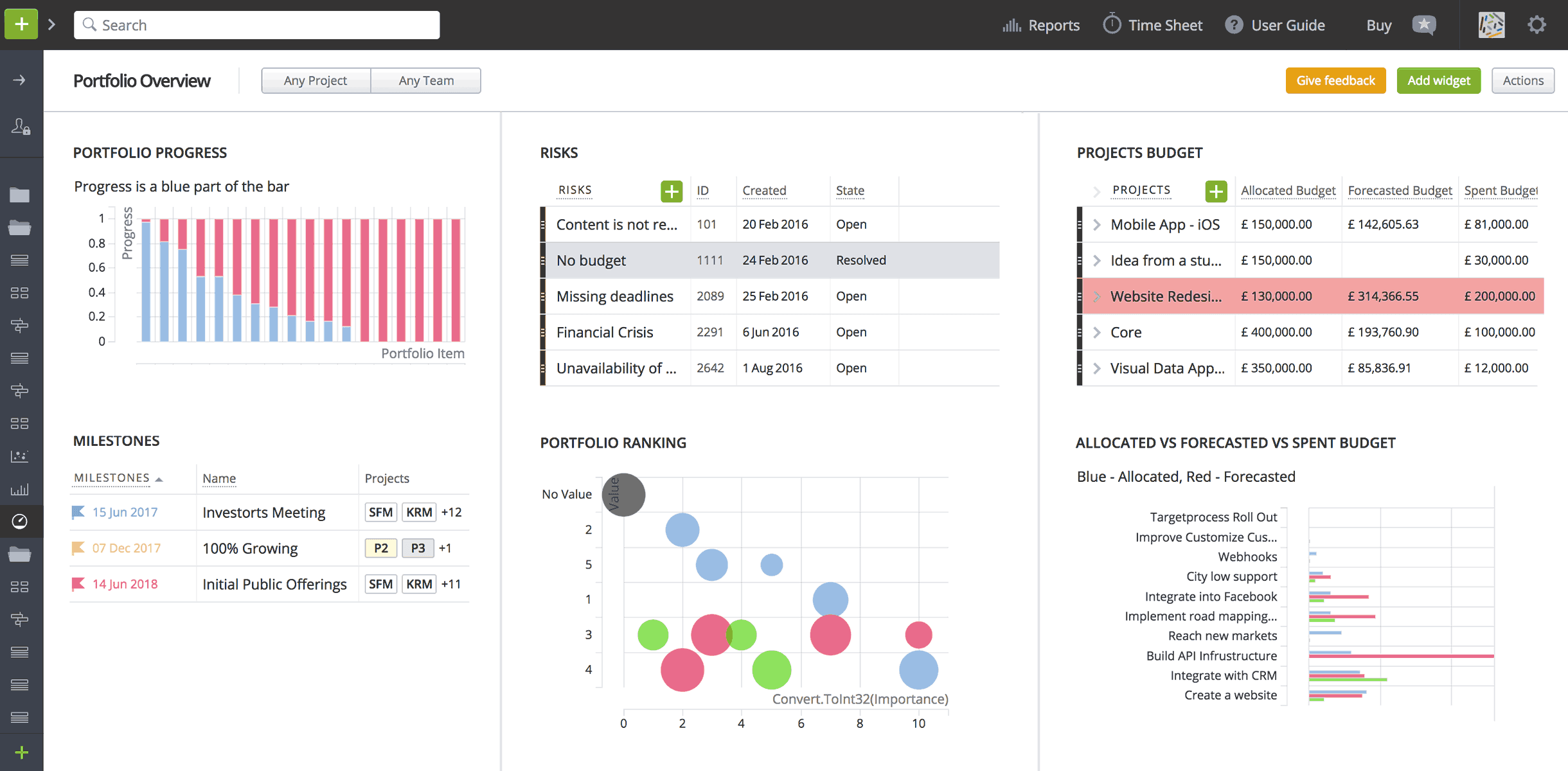 What Is A Project Management Dashboard? Top Online Tools