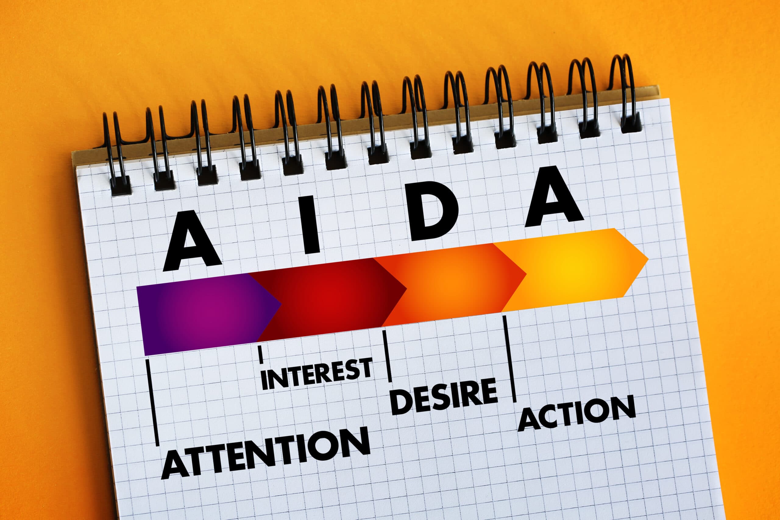 AIDAFormel Die Basis für deine MarketingStrategie Gründer.de AIDAFormel Die Basis für deine MarketingStrategie Gründer.de