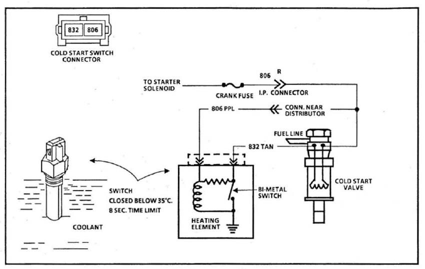 removing the 1985 corvettes cold start 9th injector | Grumpys