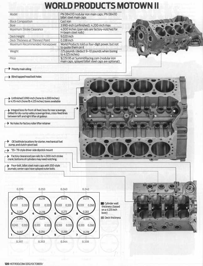Engine Block Cylinder Wall Thickness Grumpys Performance Garage