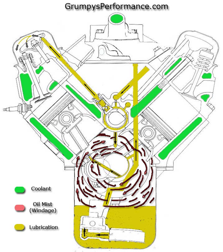 Dart SHP Oil Return Grumpys Performance Garage