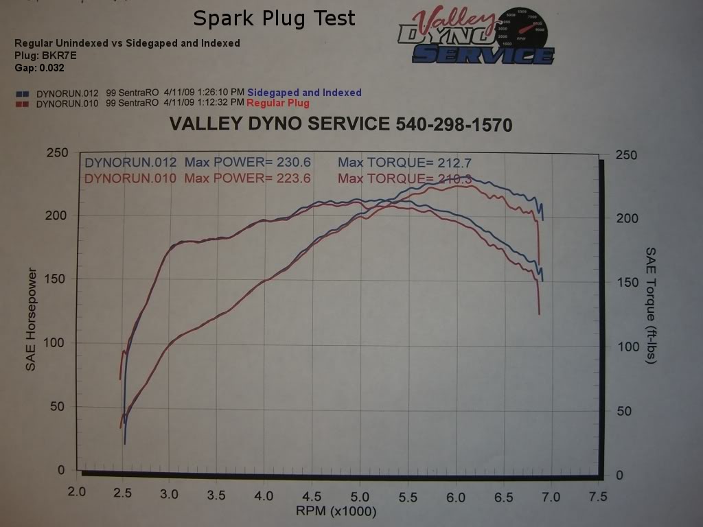 spark plug info Grumpys Performance Garage