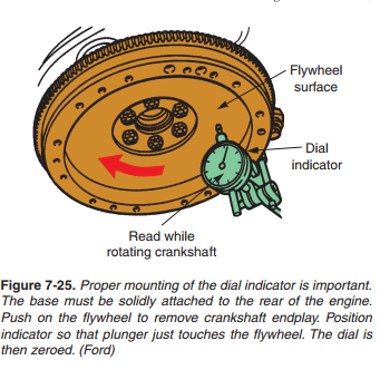 168 or 153 flywheels | Grumpys Performance Garage