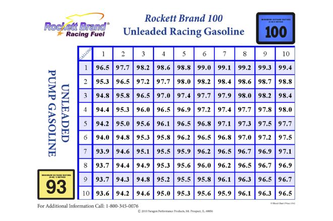 Calculate Required Octane For Compression Ratio Maniac Mechanic