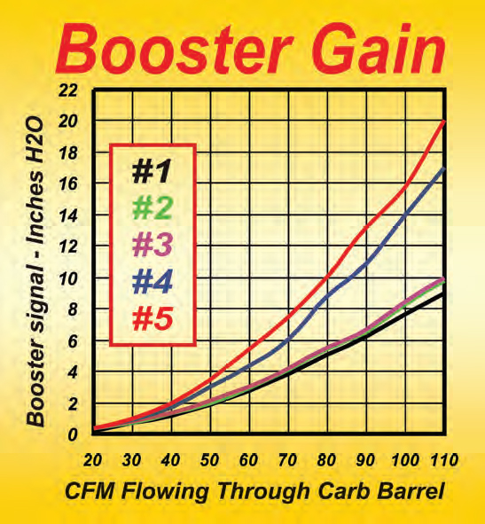 holley Annular vs. Down Leg boosters Grumpys Performance Garage