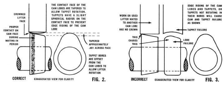 is a roller cam worth the extra cost vs a flat tappet design | Grumpys