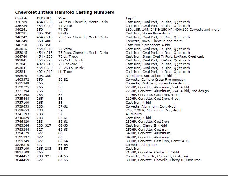 Sbc engine id codes