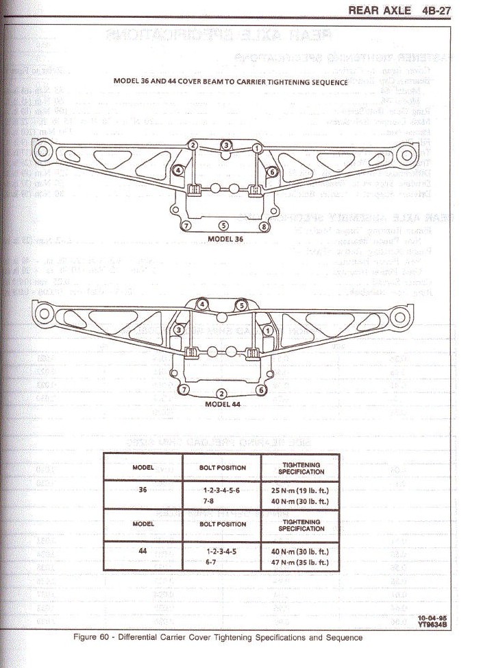 dana 36 vs dana 44 Grumpys Performance Garage