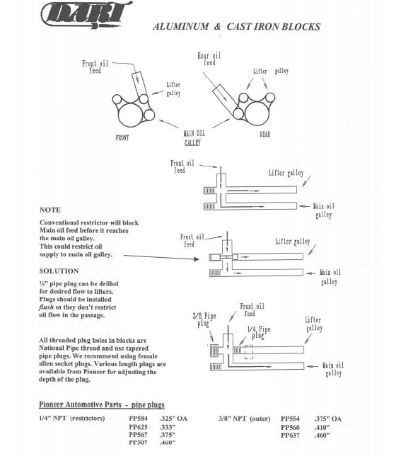 oil system mods that help Grumpys Performance Garage