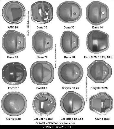 Education for rear axles and differentials | Grumpys Performance Garage