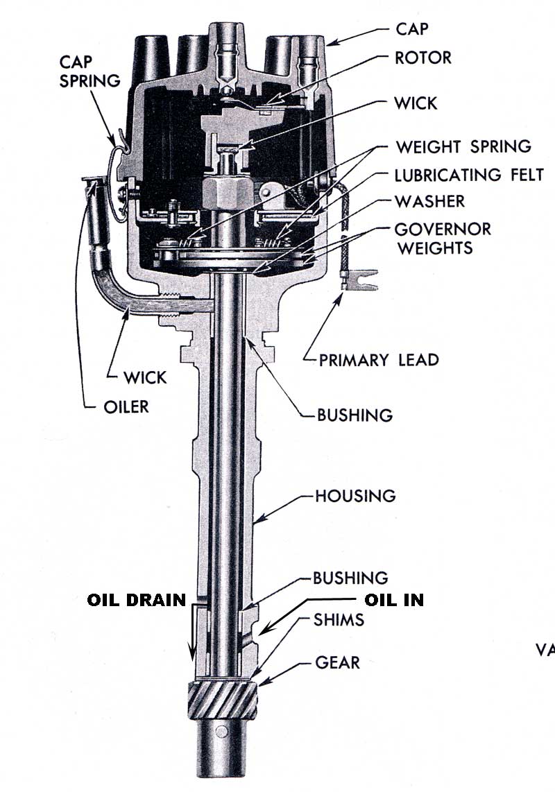 chevy tbi with hei distributor wiring Irish Connections chevy tbi with hei distributor wiring Irish Connections