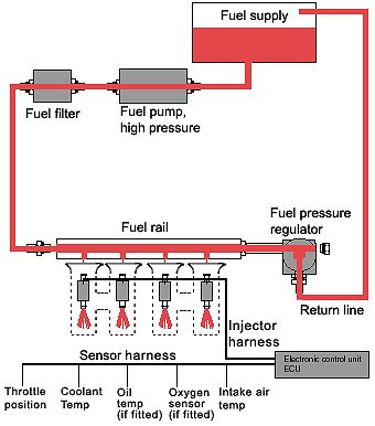 Efi Fuel System Plumbing Diagram