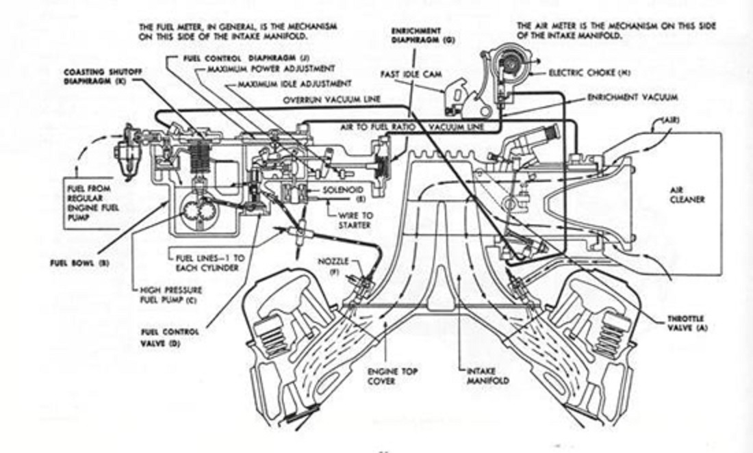a bit of old corvette EFI info Grumpys Performance Garage