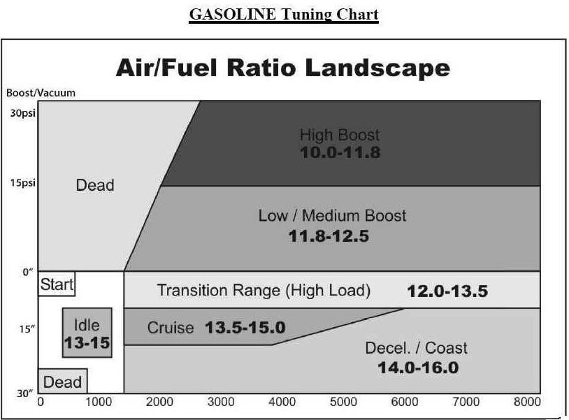 Holley Power Valve Chart - Ponasa