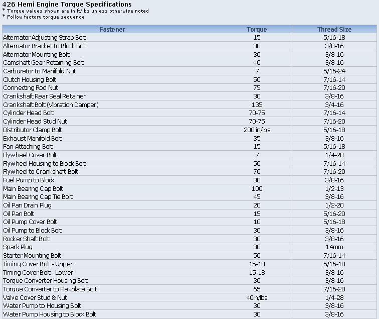 Cummins isl oil pan bolt torque specs