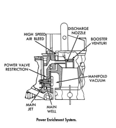 holley carb power valves | Grumpys Performance Garage