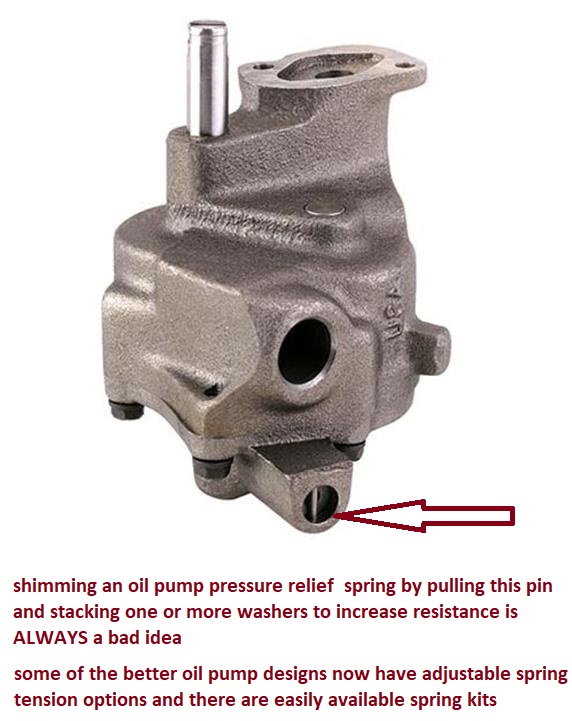 Shimming An Oil Pump Relief Spring Grumpys Performance Garage