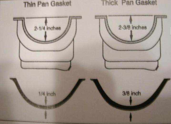 oil pan gaskets Grumpys Performance Garage